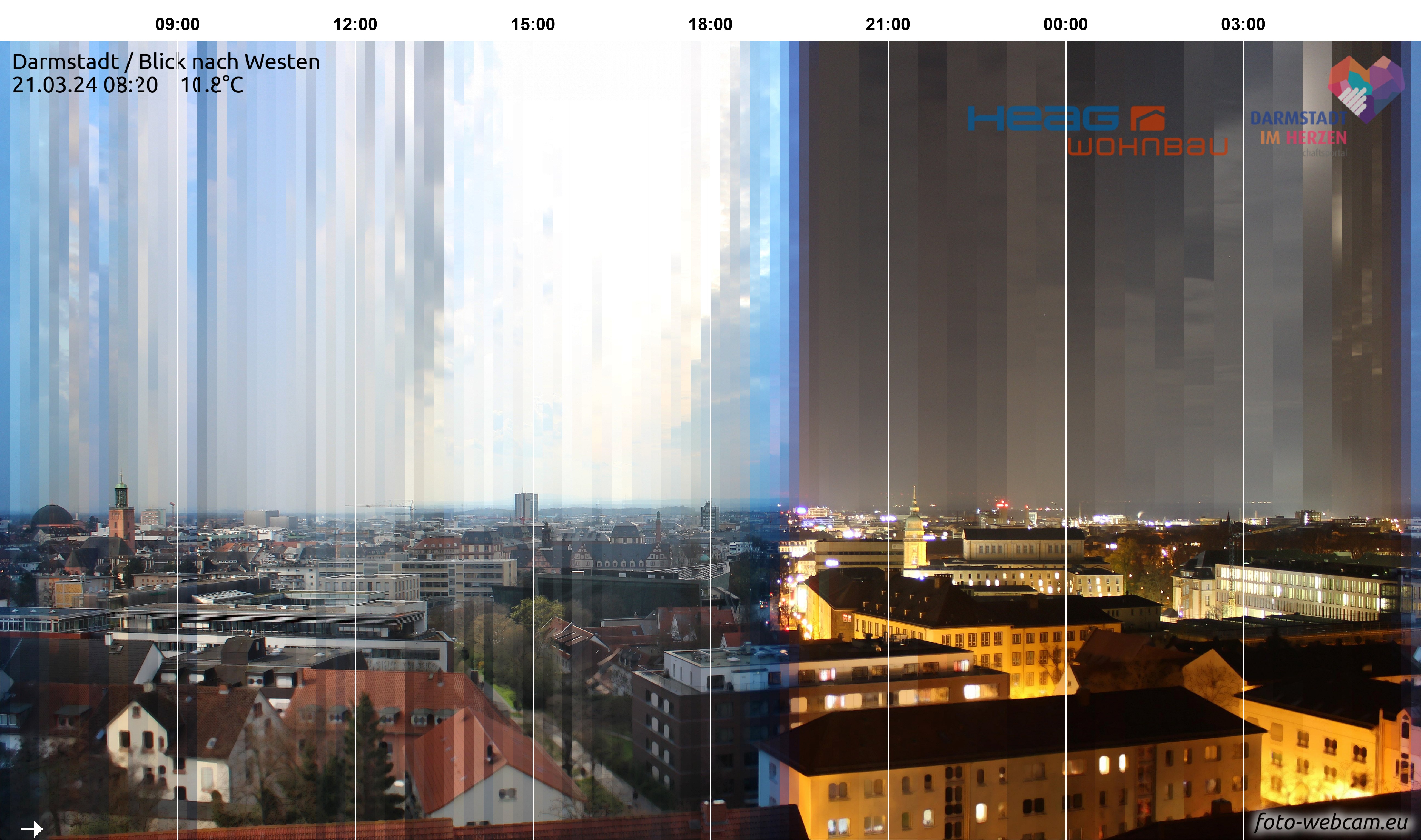 Spatial Averaging